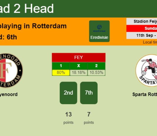 H2H, PREDICTION. Feyenoord vs Sparta Rotterdam | Odds, preview, pick, kick-off time 11-09-2022 - Eredivisie