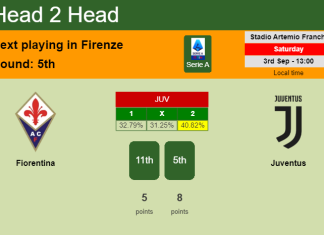H2H, PREDICTION. Fiorentina vs Juventus | Odds, preview, pick, kick-off time 03-09-2022 - Serie A