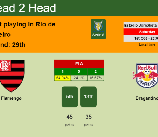 H2H, PREDICTION. Flamengo vs Bragantino | Odds, preview, pick, kick-off time 01-10-2022 - Serie A