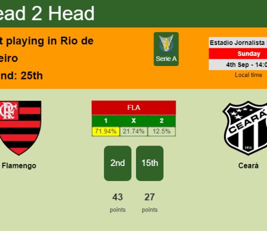 H2H, PREDICTION. Flamengo vs Ceará | Odds, preview, pick, kick-off time 04-09-2022 - Serie A