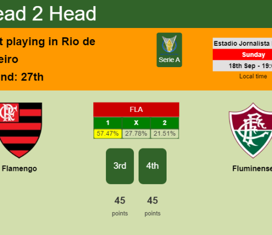 H2H, PREDICTION. Flamengo vs Fluminense | Odds, preview, pick, kick-off time 18-09-2022 - Serie A