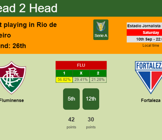 H2H, PREDICTION. Fluminense vs Fortaleza | Odds, preview, pick, kick-off time 10-09-2022 - Serie A