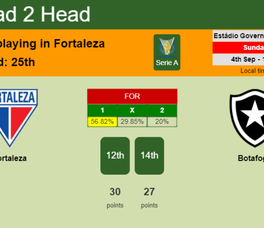 H2H, PREDICTION. Fortaleza vs Botafogo | Odds, preview, pick, kick-off time 04-09-2022 - Serie A