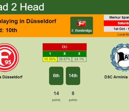 H2H, PREDICTION. Fortuna Düsseldorf vs DSC Arminia Bielefeld | Odds, preview, pick, kick-off time 01-10-2022 - 2. Bundesliga