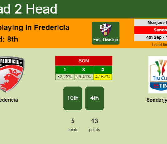 H2H, PREDICTION. Fredericia vs SønderjyskE | Odds, preview, pick, kick-off time 04-09-2022 - First Division