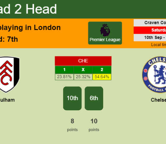 H2H, PREDICTION. Fulham vs Chelsea | Odds, preview, pick, kick-off time 10-09-2022 - Premier League