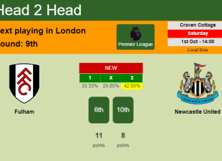 H2H, PREDICTION. Fulham vs Newcastle United | Odds, preview, pick, kick-off time 01-10-2022 - Premier League