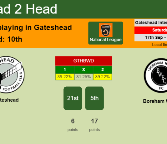 H2H, PREDICTION. Gateshead vs Boreham Wood | Odds, preview, pick, kick-off time 17-09-2022 - National League