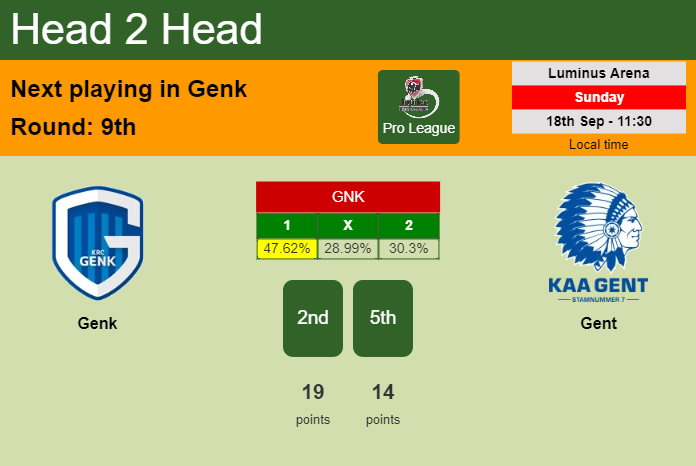 H2H, PREDICTION. Genk vs Gent | Odds, preview, pick, kick-off time 18-09-2022 - Pro League