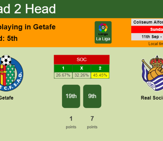 H2H, PREDICTION. Getafe vs Real Sociedad | Odds, preview, pick, kick-off time 11-09-2022 - La Liga