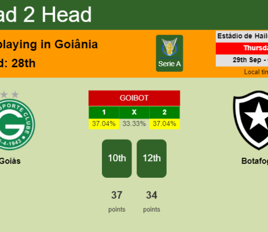 H2H, PREDICTION. Goiás vs Botafogo | Odds, preview, pick, kick-off time 28-09-2022 - Serie A