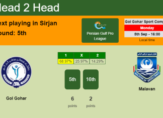 H2H, PREDICTION. Gol Gohar vs Malavan | Odds, preview, pick, kick-off time 05-09-2022 - Persian Gulf Pro League
