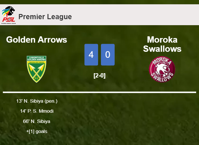 Golden Arrows destroys Moroka Swallows 4-0 with a great performance