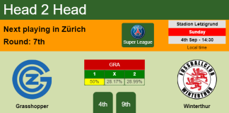 H2H, PREDICTION. Grasshopper vs Winterthur | Odds, preview, pick, kick-off time 04-09-2022 - Super League