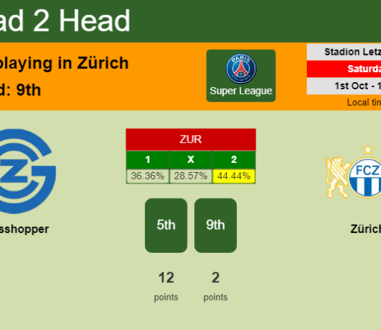 H2H, PREDICTION. Grasshopper vs Zürich | Odds, preview, pick, kick-off time 01-10-2022 - Super League
