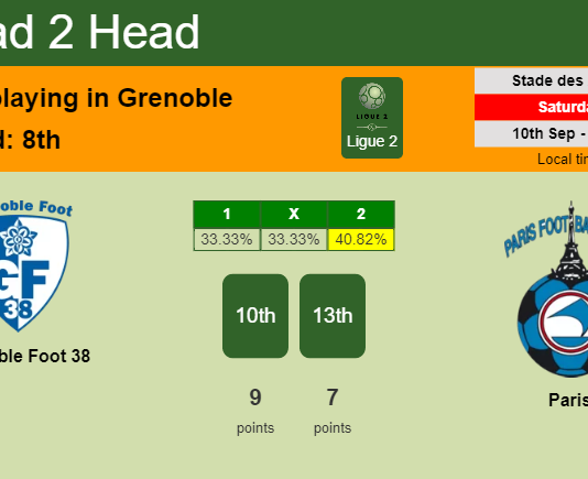 H2H, PREDICTION. Grenoble Foot 38 vs Paris | Odds, preview, pick, kick-off time - Ligue 2