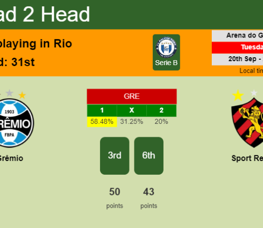 H2H, PREDICTION. Grêmio vs Sport Recife | Odds, preview, pick, kick-off time 20-09-2022 - Serie B