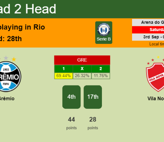 H2H, PREDICTION. Grêmio vs Vila Nova | Odds, preview, pick, kick-off time 02-09-2022 - Serie B