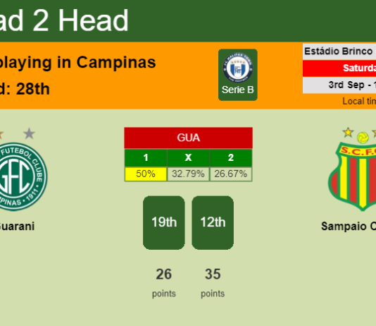 H2H, PREDICTION. Guarani vs Sampaio Corrêa | Odds, preview, pick, kick-off time 03-09-2022 - Serie B