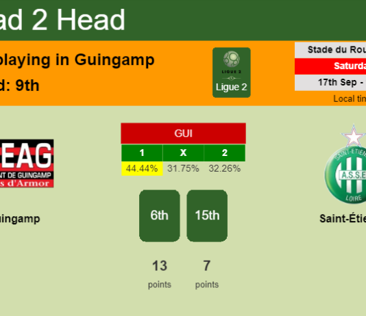 H2H, PREDICTION. Guingamp vs Saint-Étienne | Odds, preview, pick, kick-off time 17-09-2022 - Ligue 2
