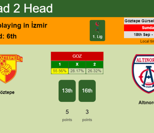 H2H, PREDICTION. Göztepe vs Altınordu | Odds, preview, pick, kick-off time 18-09-2022 - 1. Lig
