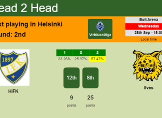 H2H, PREDICTION. HIFK vs Ilves | Odds, preview, pick, kick-off time 28-09-2022 - Veikkausliiga