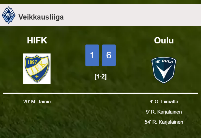 Oulu overcomes HIFK 6-1 after playing a incredible match