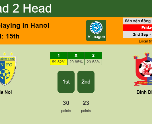 H2H, PREDICTION. Ha Noi vs Binh Dinh | Odds, preview, pick, kick-off time - V-League