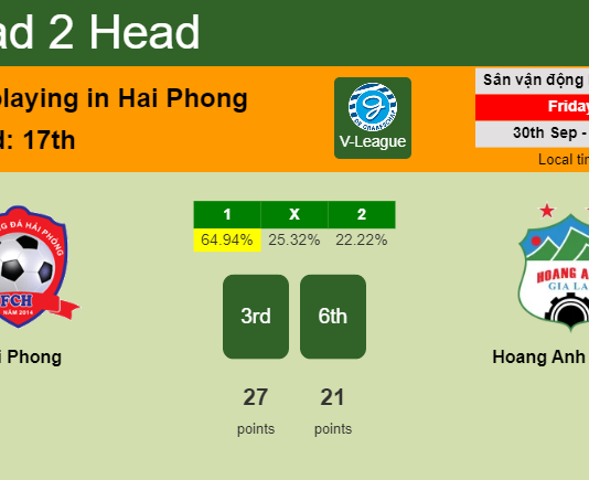 H2H, PREDICTION. Hai Phong vs Hoang Anh Gia Lai | Odds, preview, pick, kick-off time 30-09-2022 - V-League