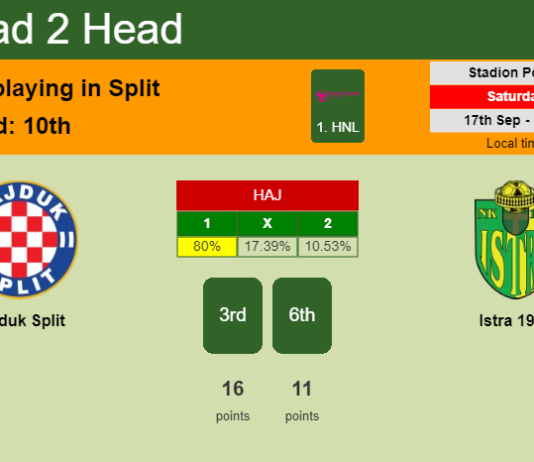 H2H, PREDICTION. Hajduk Split vs Istra 1961 | Odds, preview, pick, kick-off time 17-09-2022 - 1. HNL