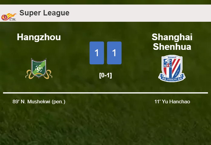 Hangzhou clutches a draw against Shanghai Shenhua