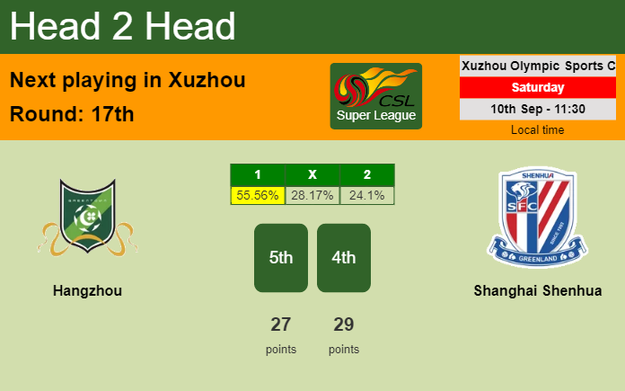 H2H, PREDICTION. Hangzhou vs Shanghai Shenhua | Odds, preview, pick, kick-off time 10-09-2022 - Super League