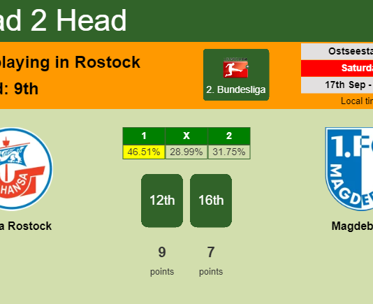 H2H, PREDICTION. Hansa Rostock vs Magdeburg | Odds, preview, pick, kick-off time 17-09-2022 - 2. Bundesliga