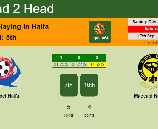 H2H, PREDICTION. Hapoel Haifa vs Maccabi Netanya | Odds, preview, pick, kick-off time 17-09-2022 - Ligat ha'Al