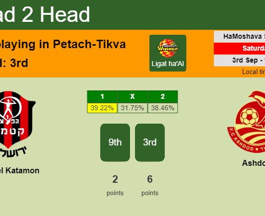 H2H, PREDICTION. Hapoel Katamon vs Ashdod | Odds, preview, pick, kick-off time 03-09-2022 - Ligat ha'Al
