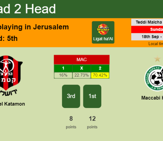 H2H, PREDICTION. Hapoel Katamon vs Maccabi Haifa | Odds, preview, pick, kick-off time 18-09-2022 - Ligat ha'Al