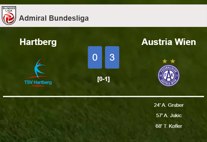 Austria Wien overcomes Hartberg 3-0