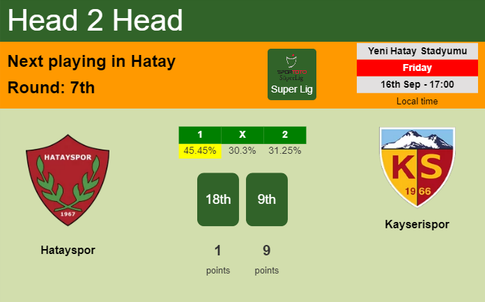H2H, PREDICTION. Hatayspor vs Kayserispor | Odds, preview, pick, kick-off time - Super Lig