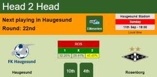 H2H, PREDICTION. Haugesund vs Rosenborg | Odds, preview, pick, kick-off time 11-09-2022 - Eliteserien