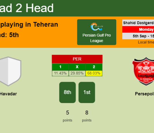 H2H, PREDICTION. Havadar vs Persepolis | Odds, preview, pick, kick-off time 05-09-2022 - Persian Gulf Pro League