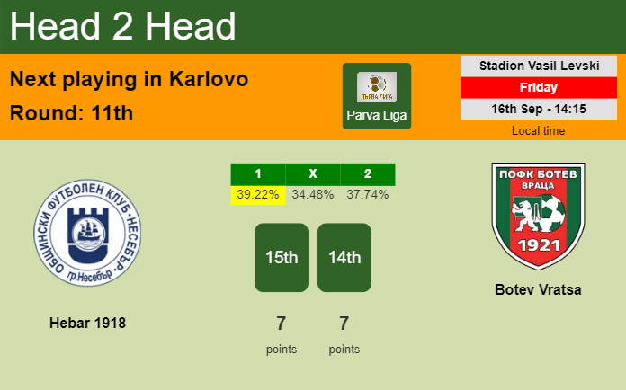 H2H, PREDICTION. Hebar 1918 vs Botev Vratsa | Odds, preview, pick, kick-off time - Parva Liga