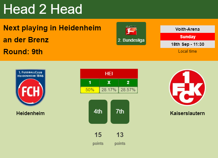 H2H, PREDICTION. Heidenheim vs Kaiserslautern | Odds, preview, pick, kick-off time 18-09-2022 - 2. Bundesliga