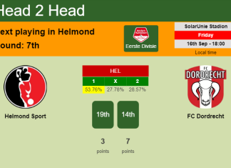 H2H, PREDICTION. Helmond Sport vs FC Dordrecht | Odds, preview, pick, kick-off time 16-09-2022 - Eerste Divisie