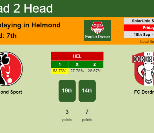 H2H, PREDICTION. Helmond Sport vs FC Dordrecht | Odds, preview, pick, kick-off time 16-09-2022 - Eerste Divisie