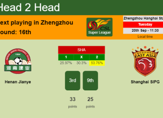 H2H, PREDICTION. Henan Jianye vs Shanghai SIPG | Odds, preview, pick, kick-off time 20-09-2022 - Super League