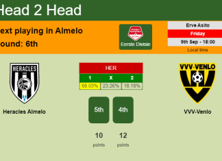 H2H, PREDICTION. Heracles Almelo vs VVV-Venlo | Odds, preview, pick, kick-off time - Eerste Divisie