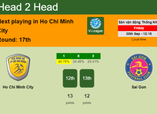 H2H, PREDICTION. Ho Chi Minh City vs Sai Gon | Odds, preview, pick, kick-off time 30-09-2022 - V-League
