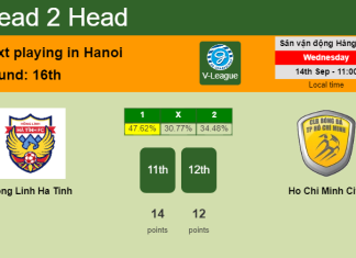 H2H, PREDICTION. Hong Linh Ha Tinh vs Ho Chi Minh City | Odds, preview, pick, kick-off time - V-League