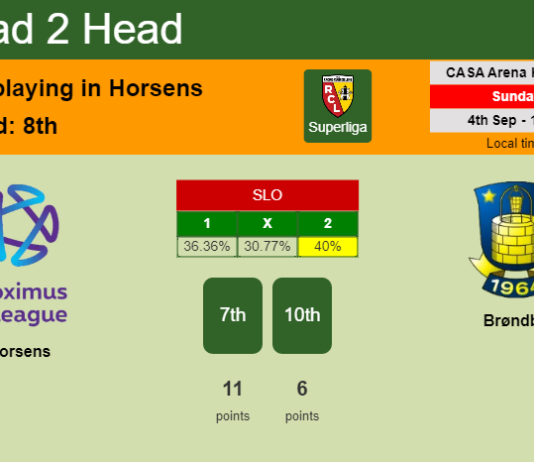 H2H, PREDICTION. Horsens vs Brøndby | Odds, preview, pick, kick-off time 04-09-2022 - Superliga