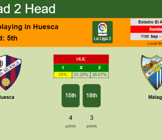 H2H, PREDICTION. Huesca vs Málaga | Odds, preview, pick, kick-off time 11-09-2022 - La Liga 2